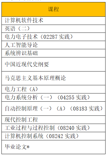 电气工程及自动化.png